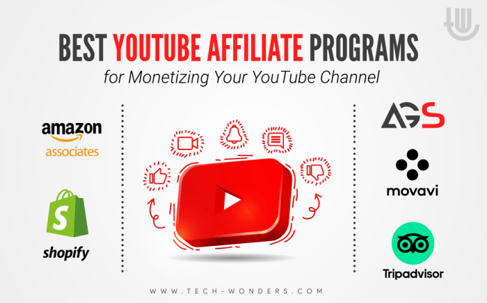 Youtube SHopping Affiliates