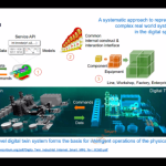 Update Perkembangan Digital Twin Technology
