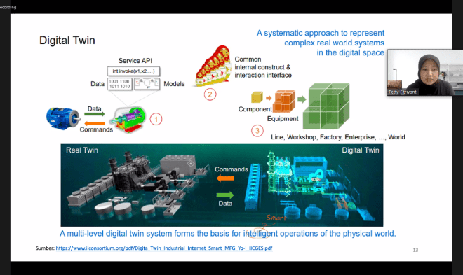 Update Perkembangan Digital Twin Technology Terbaru