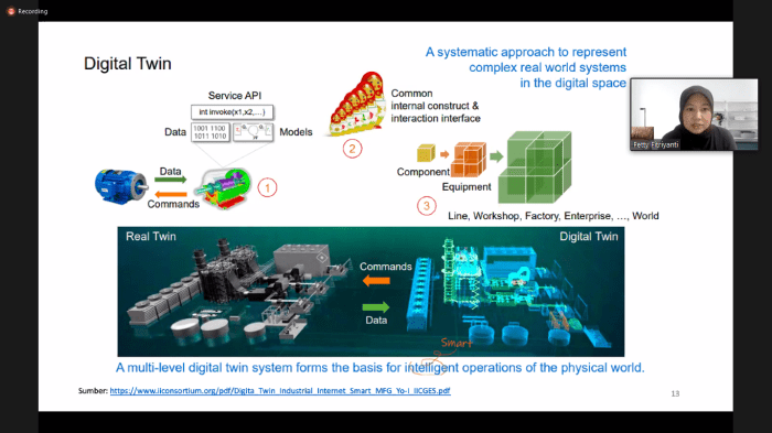 Update Perkembangan Digital Twin Technology Terbaru