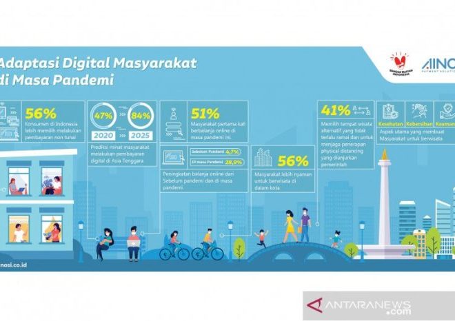 Masyarakat Indonesia dan Adaptasi Kehidupan Digital